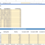 Template showing variable costs and their relation to service revenue in Excel.