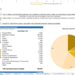 Pie chart illustrating the breakdown of startup investment and expenses in USD.