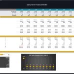 Breakeven analysis showing income statement drivers and sales volume for a dairy farm model