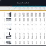 Financial ratios for a dairy farm including income statement and various performance metrics.