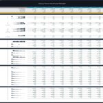 KPIs for dairy farm including revenue sources and cost breakdowns.