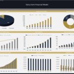 Dashboard showcasing revenue sources, cash flow, and EBITDA for dairy farm financial analysis.