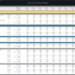 Scenario analysis table for dairy farm financial projections and metrics.