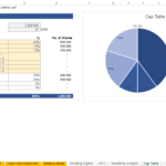 Equity ownership distribution for startup founders and investors in a cap table.