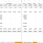 Cash flow statement showing operations, investment, and financing cash flow for drone manufacturing.