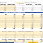 Financial model input sheet showing production capacity and sales forecasts for drones.