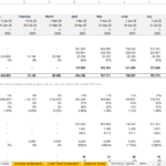 Monthly KPIs chart for drone manufacturing, including revenue and financial ratios.