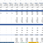 Detailed Excel model for forecasting toy drone production and revenue, including costs and sales data.