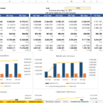 Sensitivity analysis showing actual vs low and moderate revenue projections in a financial model.