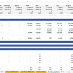 Monthly working capital planning for drone manufacturing showing receivables and inventory.