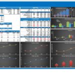 Financial metrics including revenues, costs, and cash flow analysis for a startup company.