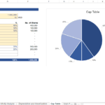 Cap table illustrating ownership shares among founders and investors with a pie chart.