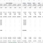 Padel club cash flow statement showing monthly and yearly financial data.