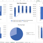 Financial dashboard displaying profit margins, cash flow, and breakeven analysis for a Padel Club.