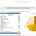 Breakdown of startup costs including CapEx and operating expenses in a financial model.