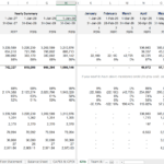 Financial metrics table for a Padel Club, including revenue, expenses, and breakeven analysis.