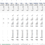 Revenue breakdown chart displaying monthly figures for indoor and outdoor courts.