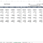Sensitivity analysis table comparing actual and altered revenue forecasts for a padel club.