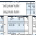 Summary of investors' shares, monthly expenses, and capital expenditures for financial planning.