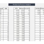Profitability metrics for pet products including GP% and sales data
