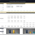 Financial model displaying investor distributions and returns for a pumped storage hydropower project.