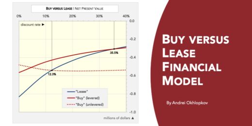 Buy versus Lease Financial Model