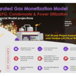 Integrated Gas Monetization Model highlighting financial analysis for LNG, LPG, and power utilization projects.