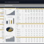 Financial model summary showcasing revenue and expense projections for urban air mobility