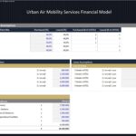 Table illustrating purchase prices and lease assumptions for various eVTOL aircraft types in urban mobility financial modeling.