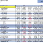 December 2023 hotel P&L dashboard showing actual vs. budgeted revenues and expenses.