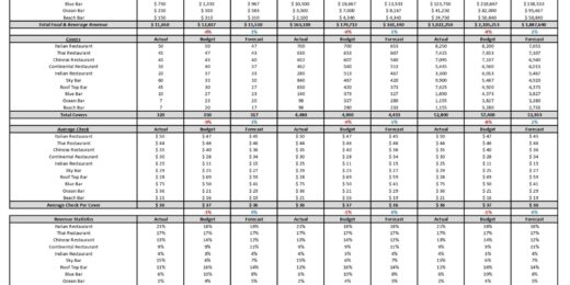 Restaurant & Bar Daily Revenue & Covers Report