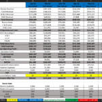 Monthly sales data showing total sales by channels and regions from Jan 2022 to Dec 2024.