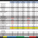 Spreadsheet showing monthly revenue, costs, and profit metrics from January to June.