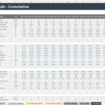 Financial model displaying cumulative KPIs and actuals for 2024, highlighting key performance metrics.