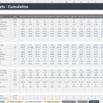 2024 cumulative KPI metrics with monthly values for key performance indicators.