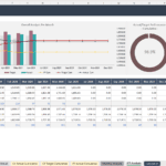 Management KPI Excel Template