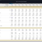 Financial statements summarizing ABC Ltd's balance sheet and cash flow analysis for 2022A and preceding years.