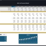 Financial model displaying breakeven analysis with revenue and cost metrics for ABC Ltd.