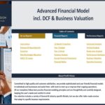 Table of contents for an advanced financial model, covering reports and projections.