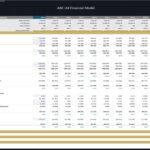 Income statement showing revenue, expenses, and net margins for ABC Ltd projections.
