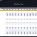 Financial model showing revenue sources, cost of sales, and payroll expenses across months