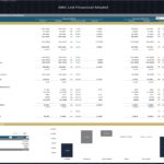 Budget vs actual financial variance analysis for April's income statement.