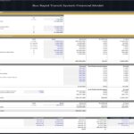 Financial breakdown of costs for Bus Rapid Transit development project.