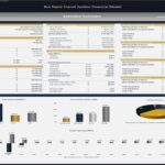 Financial summary of a Bus Rapid Transit System project showing revenue, costs, and profitability metrics.