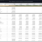 Cash flow statement showing costs, revenues, and net income for Bus Rapid Transit model.