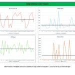Daily Utilities Tracker Excel Template | eFinancialModels