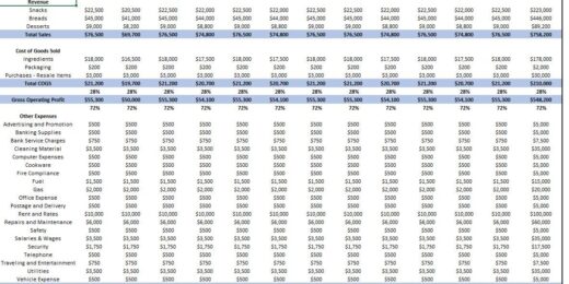 Bakery Accounting Template With Profit & Loss Accounts