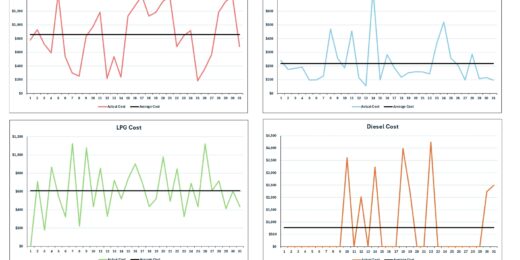Daily Utilities Tracker