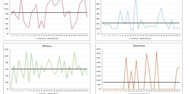 Daily Utilities Tracker Daily Utilities Tracker