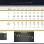 Cybersecurity Company Financial Model - Breakeven Analysis | eFinancialModels Breakeven analysis table showing total revenue, costs, and margins for a cybersecurity firm